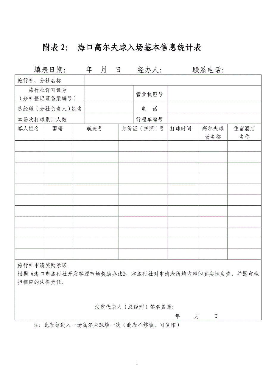 附表2海口高尔夫球入场基本信息统计表_第1页