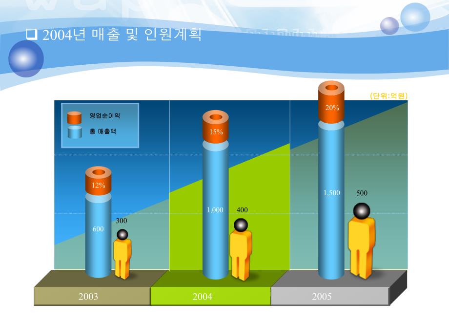 超级精美年度总结幻灯片模板_第3页