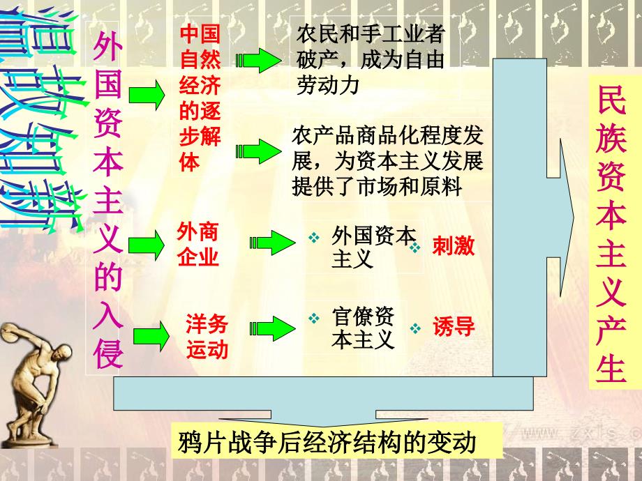 高考历史【必修2】第10课 中国民族资本主义的曲折发展（人教版）-PPT课件（精品专供）_第1页