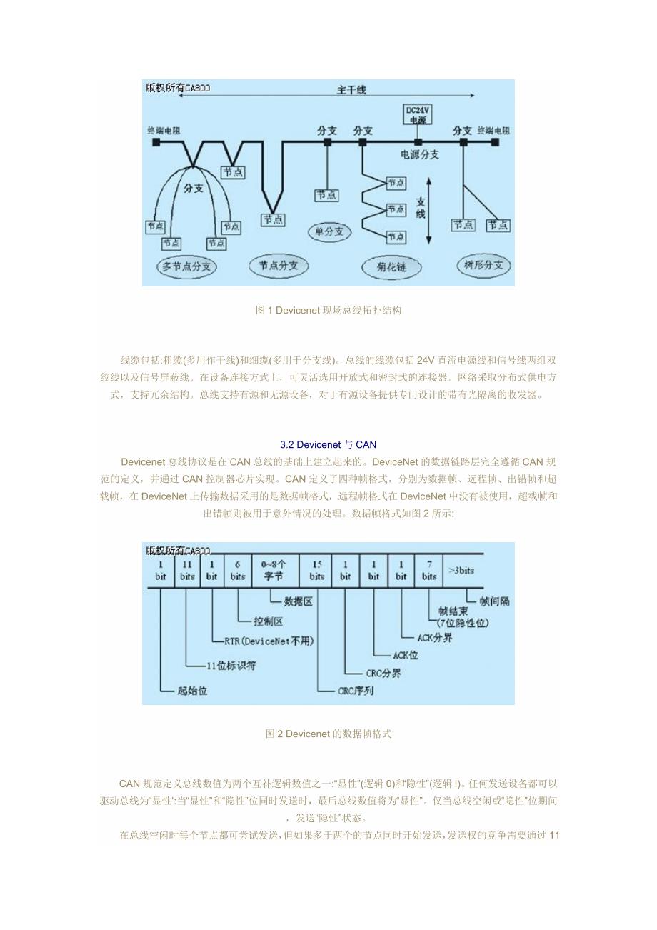 Devicenet总线技术综述_第2页