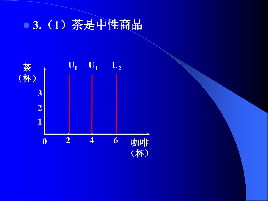 微观题解 第三章_第3页