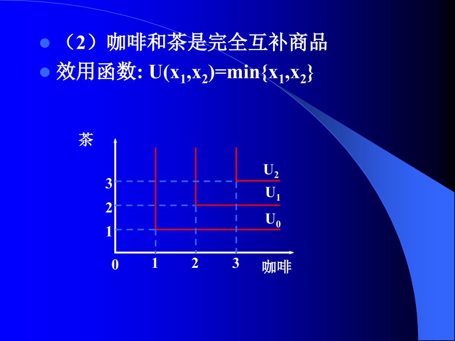 微观题解 第三章_第4页