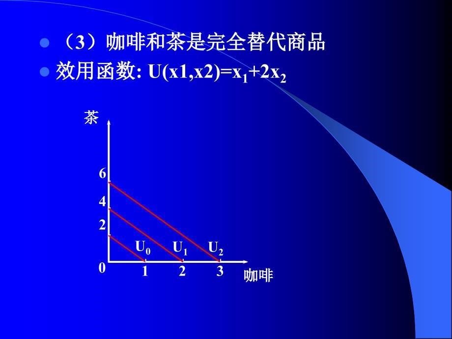 微观题解 第三章_第5页