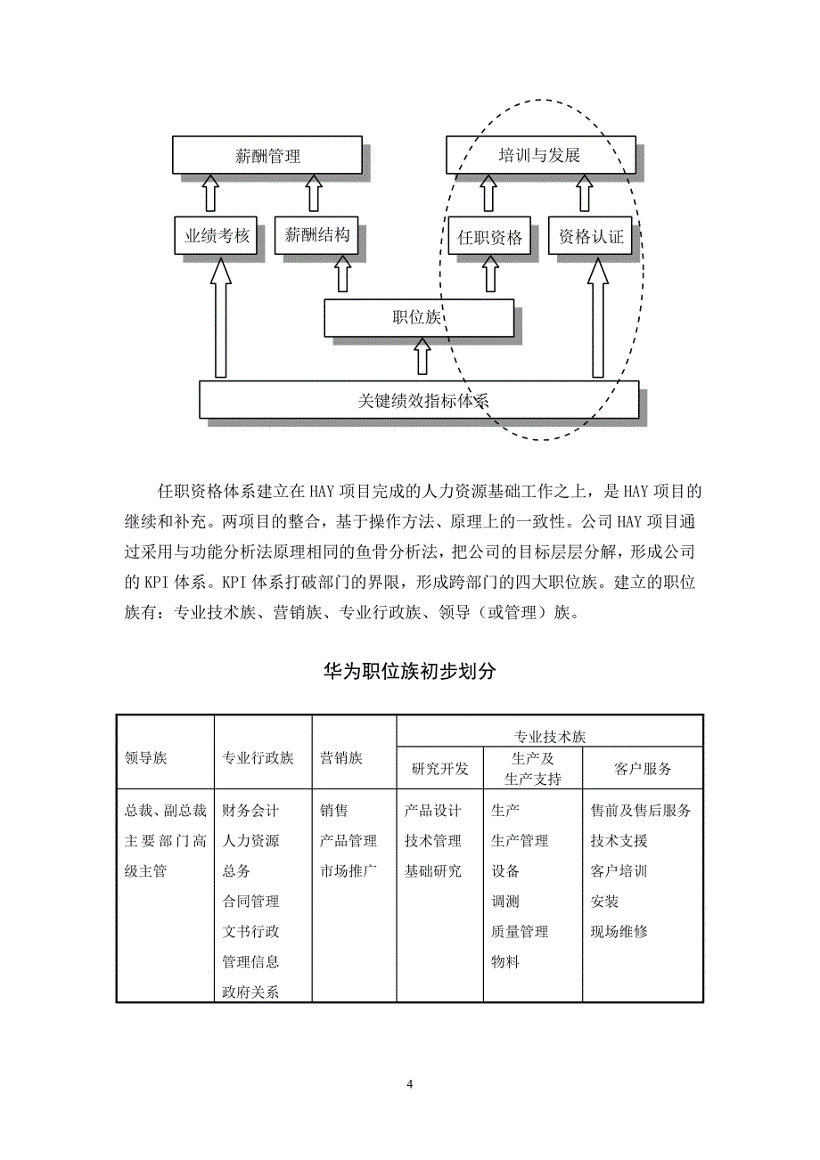 华为任职资格管理体系概述(豆世红)_第4页