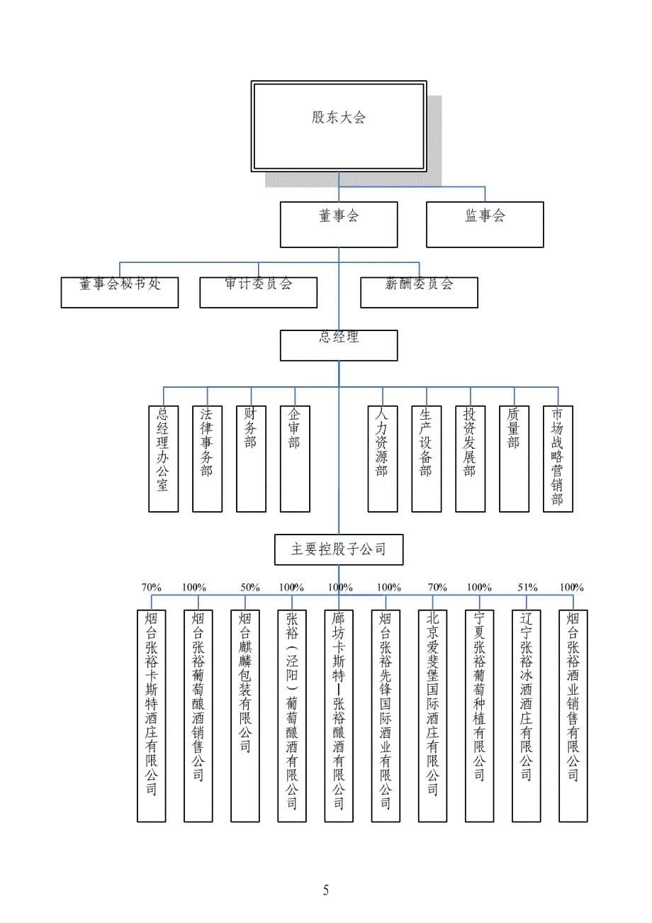 张裕A内部控制评价报告 2010-04-16_第5页