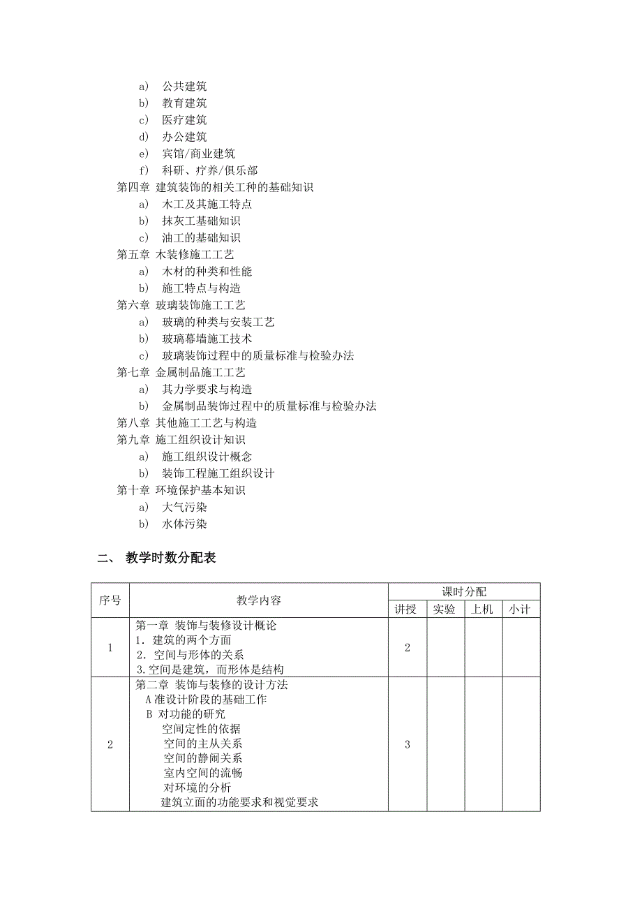 建筑装饰与装修教学大纲_第2页