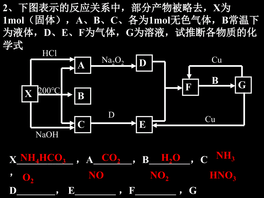 高考框图题集锦_第3页