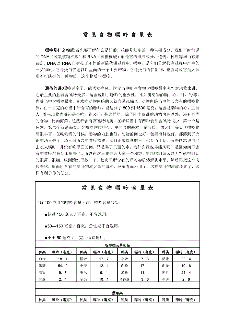 常见食物嘌呤含表_第1页