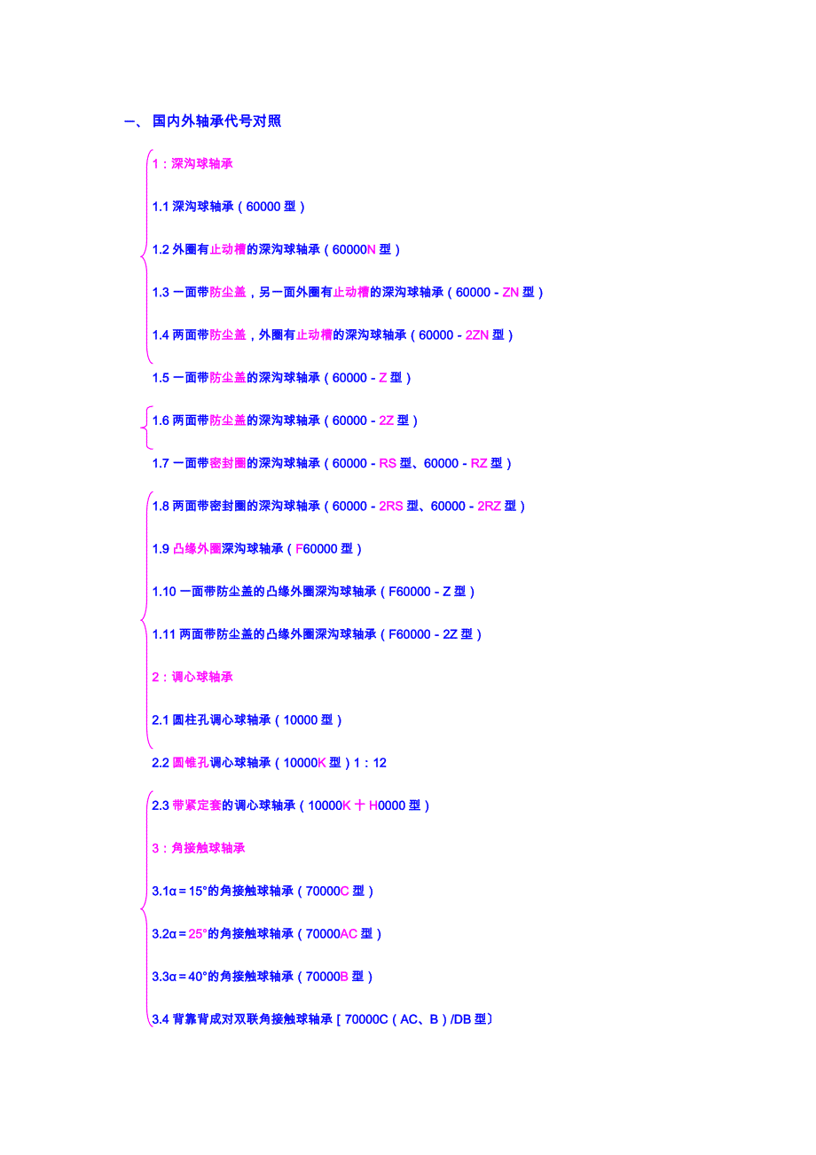 国内外轴承代号对照一_第1页