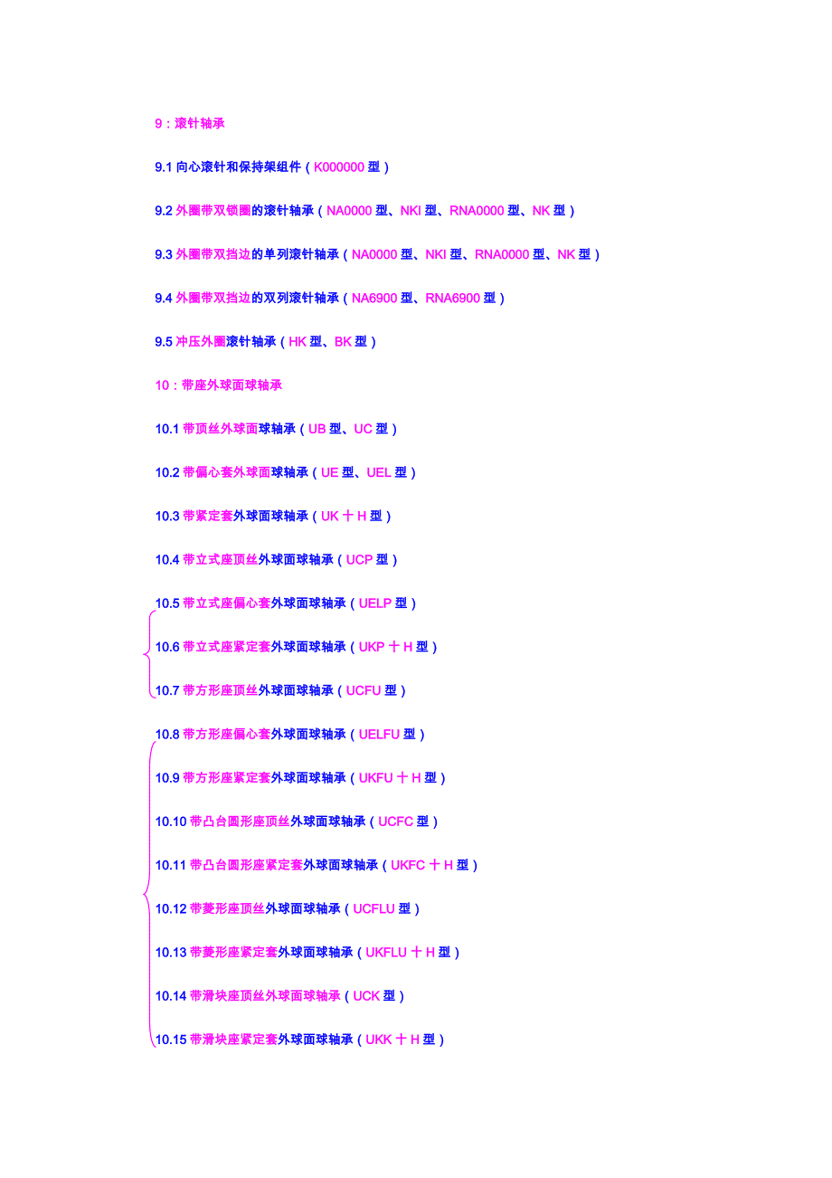 国内外轴承代号对照一_第4页