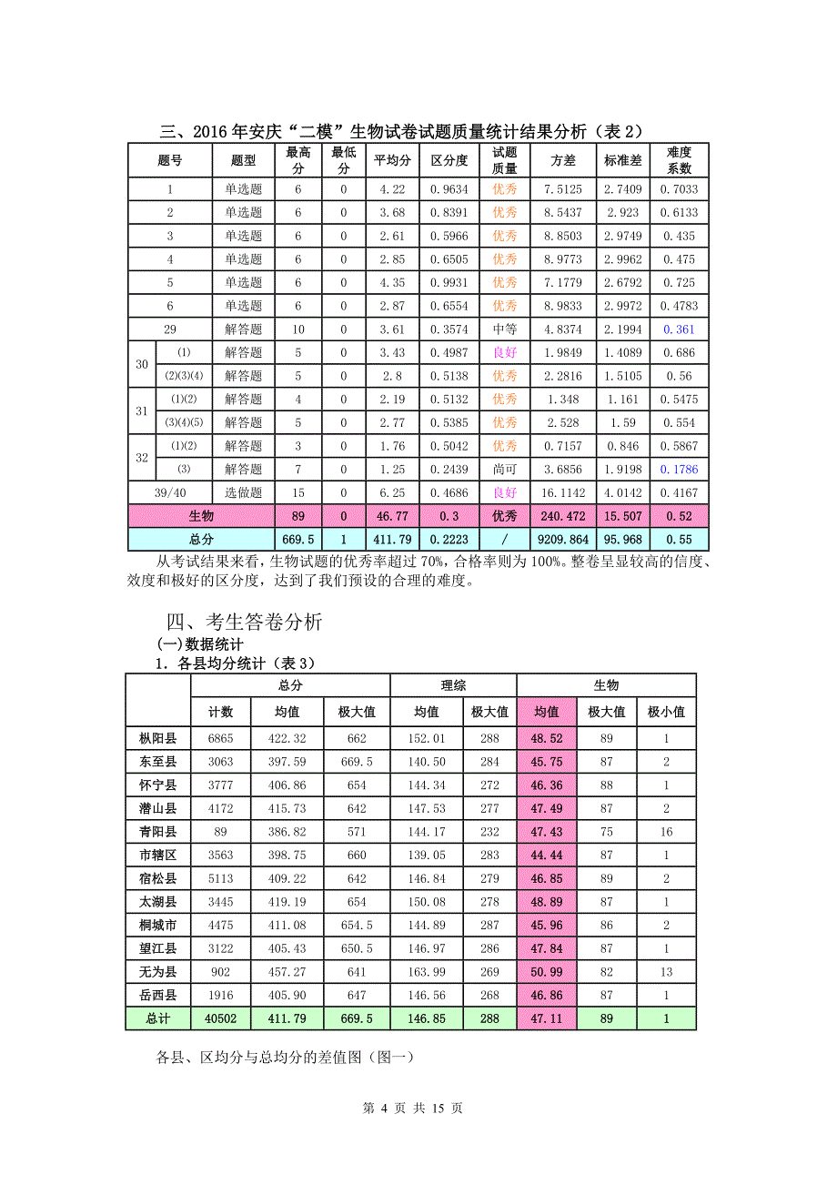 安庆市高三二模测试_第4页