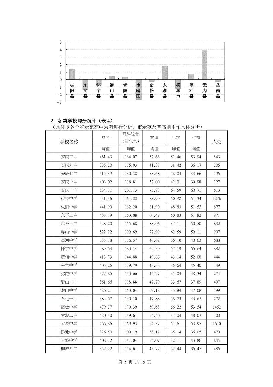 安庆市高三二模测试_第5页