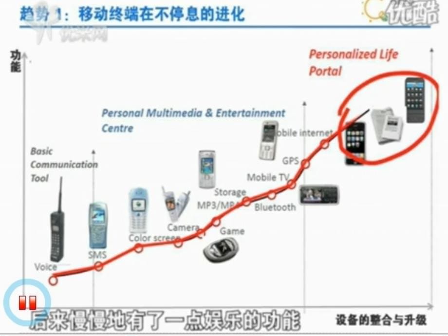 高中政治 3.10.1树立创新意识是唯物辩证法的要求课件 新人教必修4-（精品专供）_第5页