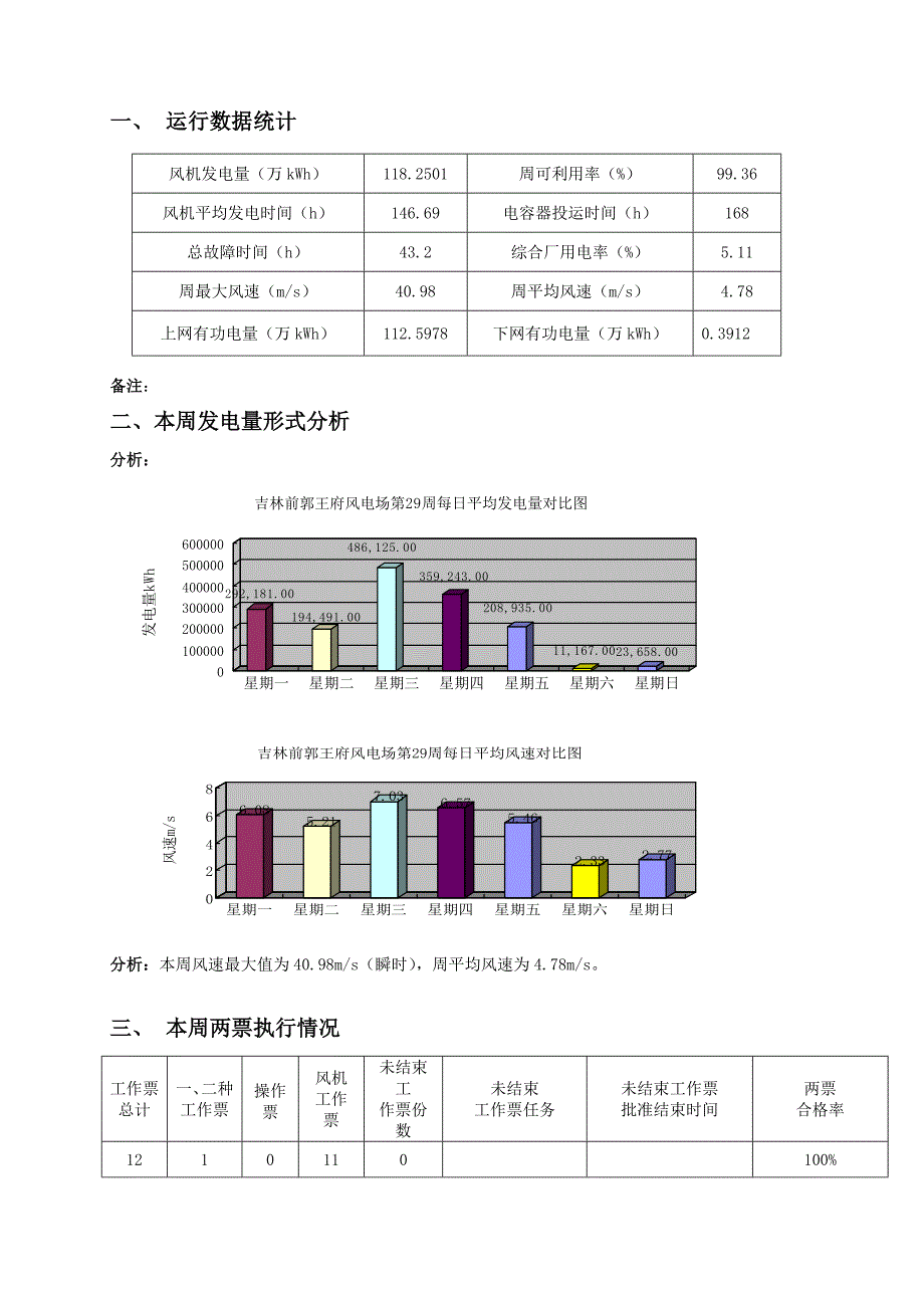 前郭王府风电场2012年第29周生产信息周报_第2页