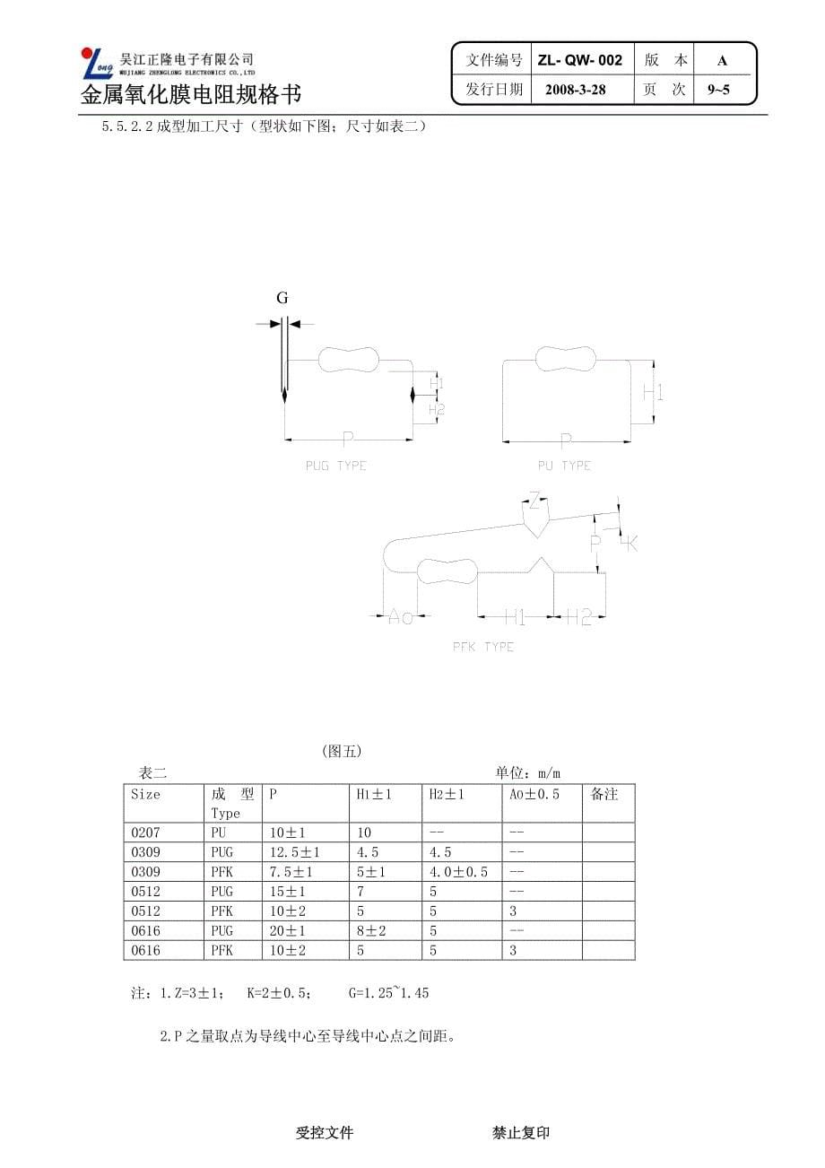 金属氧化膜电阻规格书_第5页