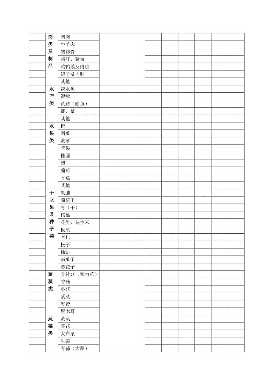 食物频率法问卷调查（FFQ）_第2页