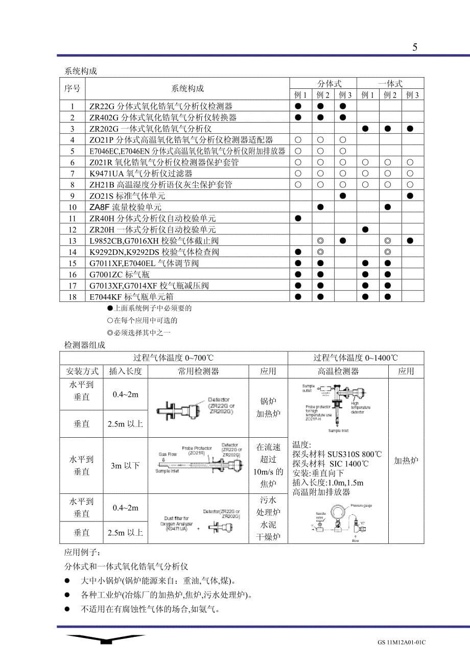 横河氧化锆选型规格书_第5页