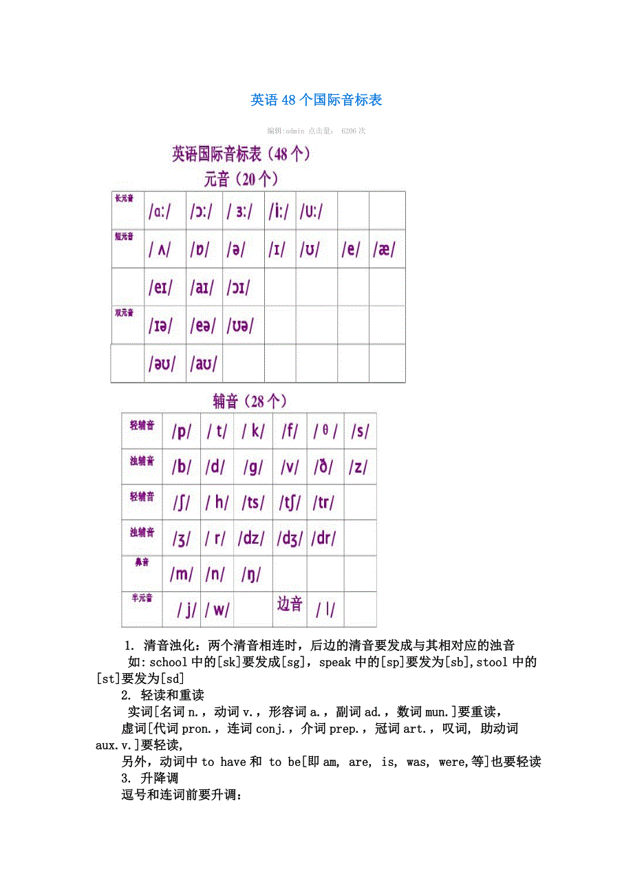 英语48个国际音标表6_第1页