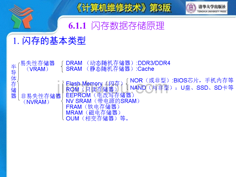 《计算机维修技术 第3版》第06章 外存系统结构与故障维修2013_第5页