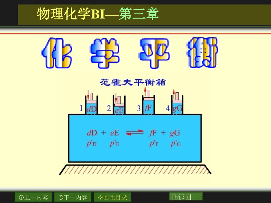 大学物理化学经典课件3-6-化学平衡_第1页