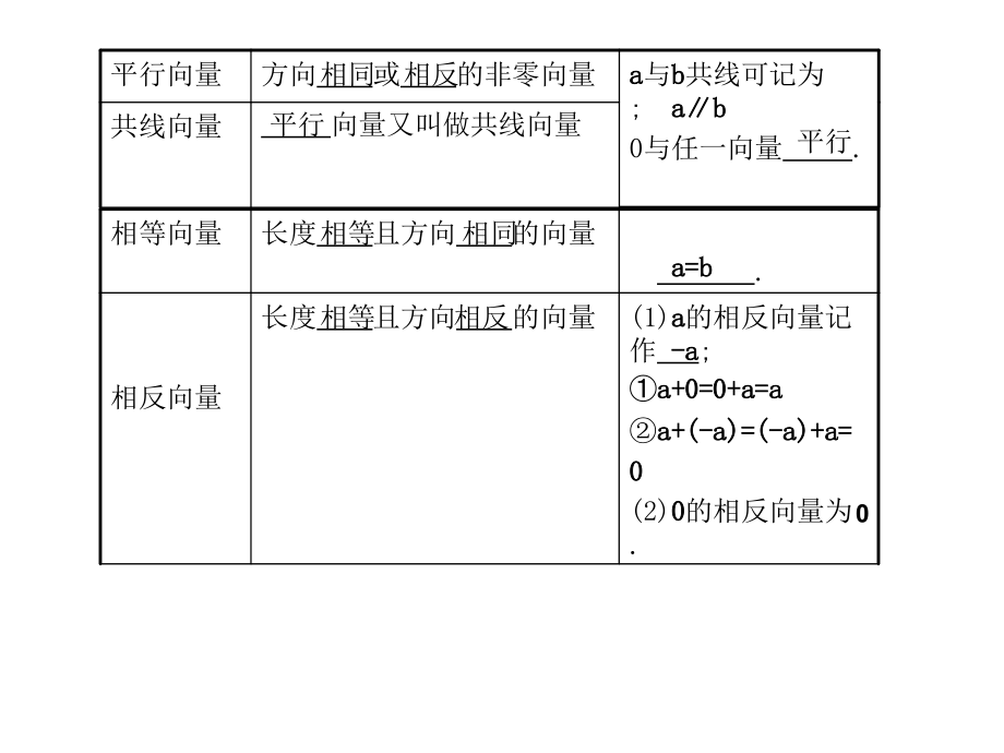 元 平面向量与复数课件_第4页