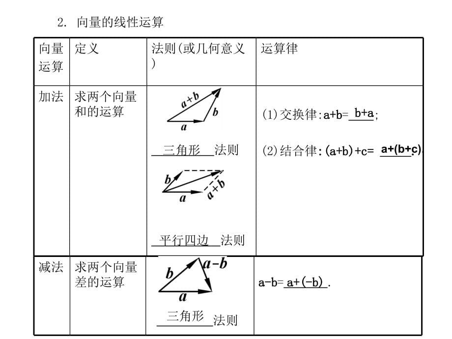 元 平面向量与复数课件_第5页