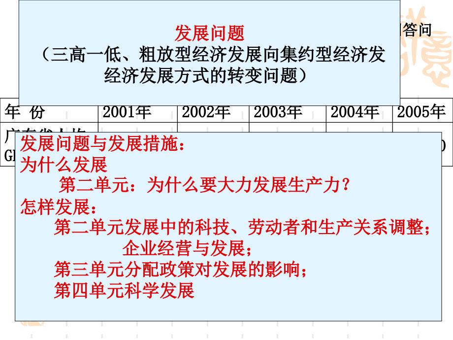 十八大精神与高考命题趋势、备考理念与策略 (深圳市宝_第4页