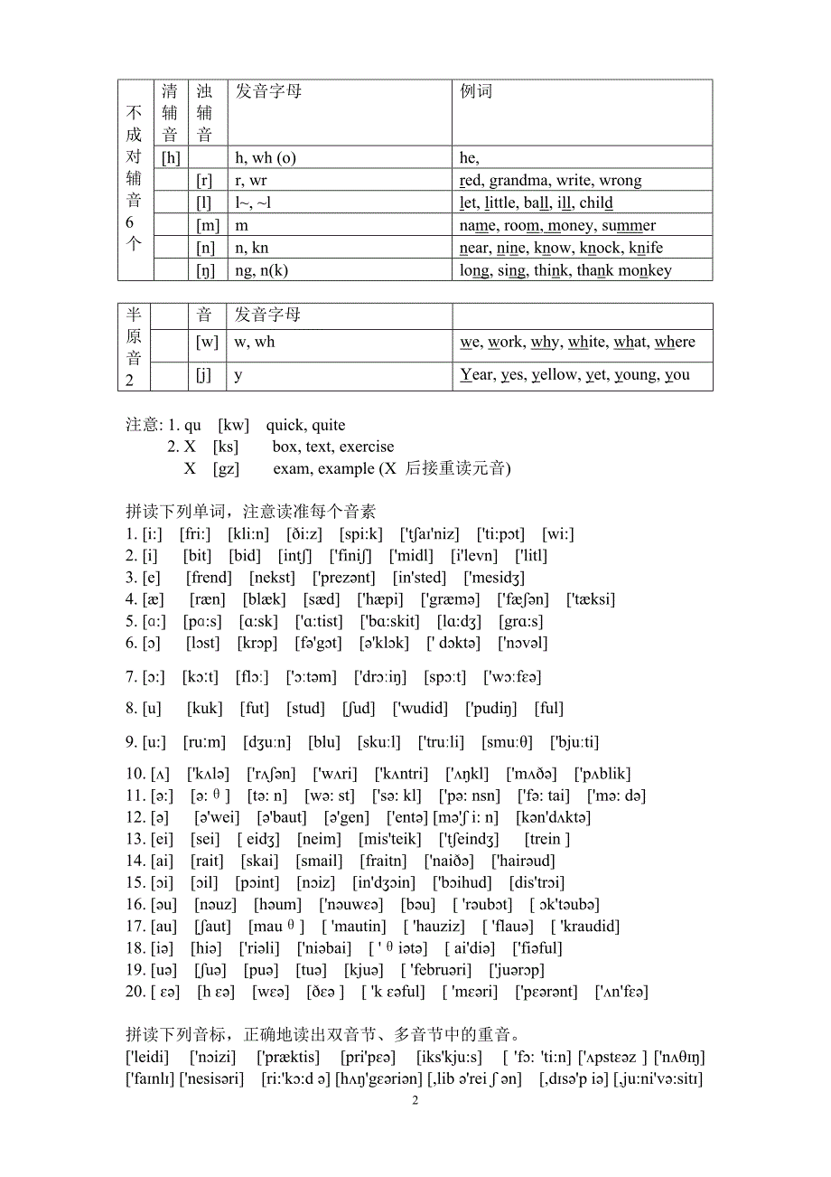 英语48个国际音标表文档终版_第2页