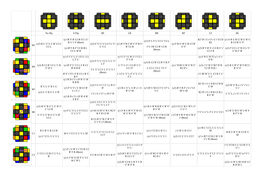 魔方cfop系统高级公式ollcp——coll公式扩充版_第2页