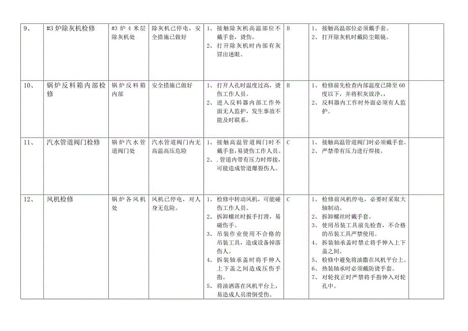 锅炉检修危险点分析预控表_第3页