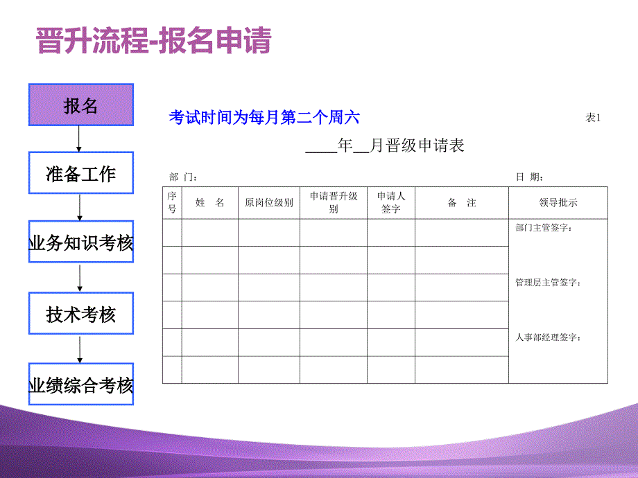 员工晋升考核流程_第2页