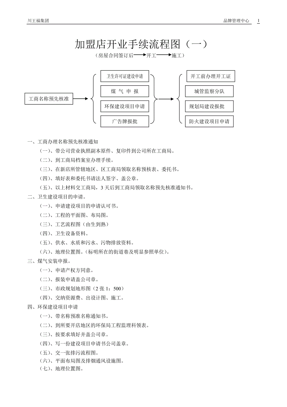 川王福授权加盟店开业手续办理程序_第1页