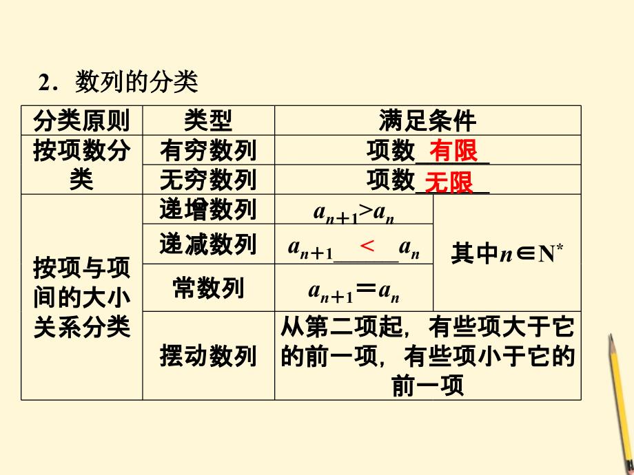 高中数学课件第1课时数列的概念与简单表示法_第3页