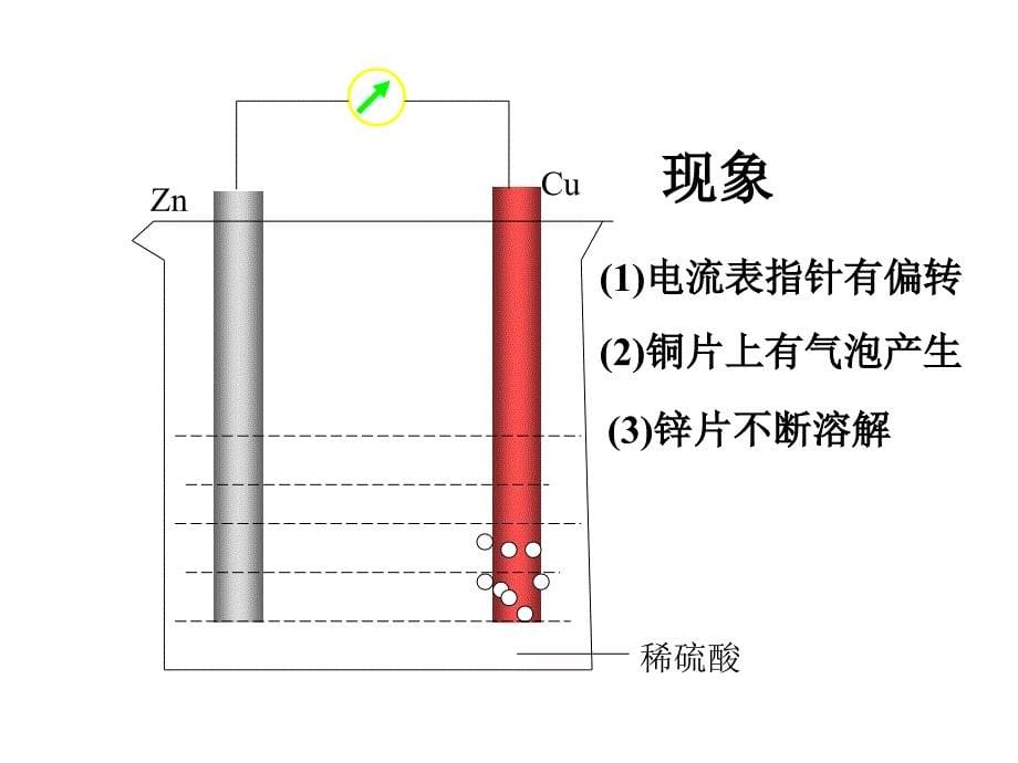 高一化学化学能与电能1_第5页