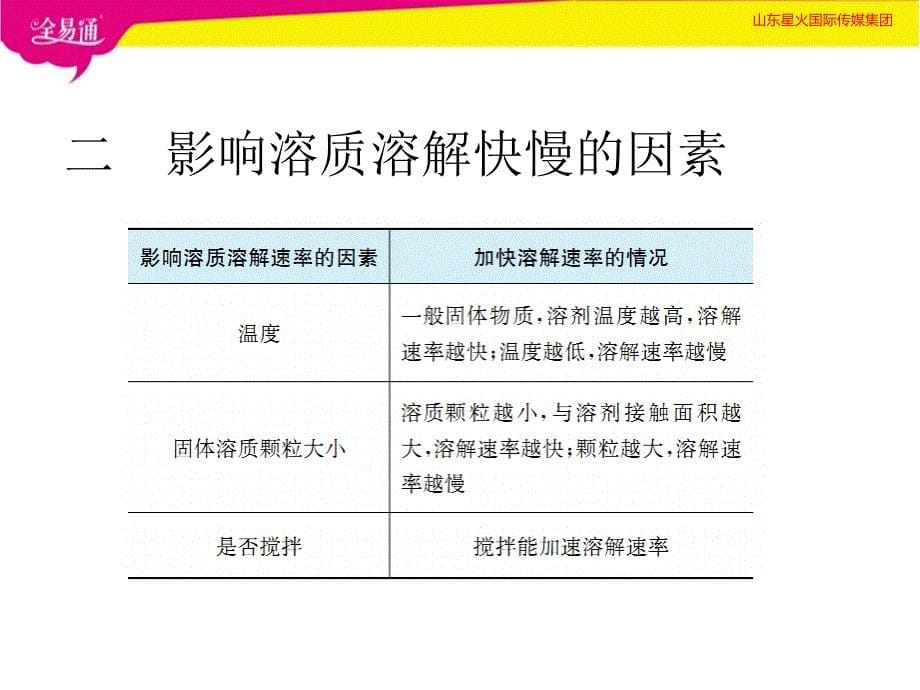 部编科粤版初中化学九年级下册7.1 溶解与乳化（精品PPT）_第5页