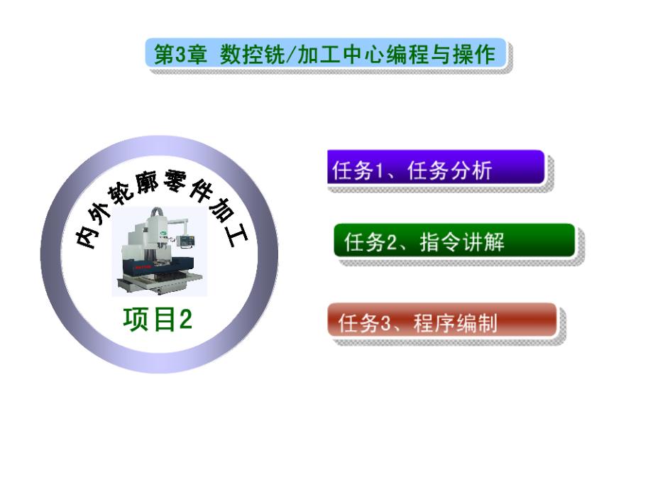 铣床编程_第1页