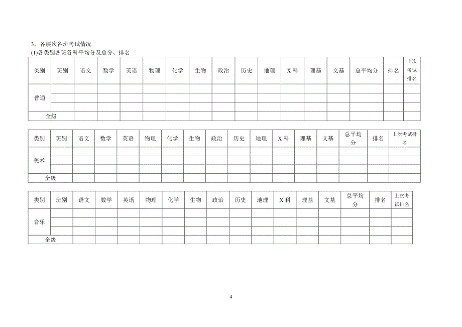 各年级考试质量分析基本要求_第4页