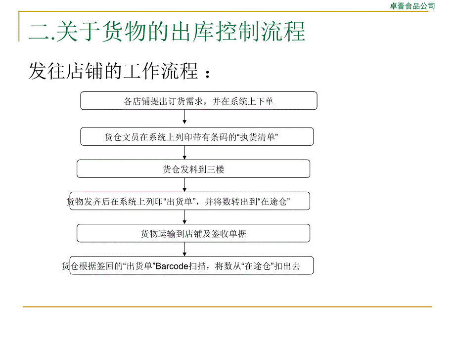 关于工作流程的设想_第4页