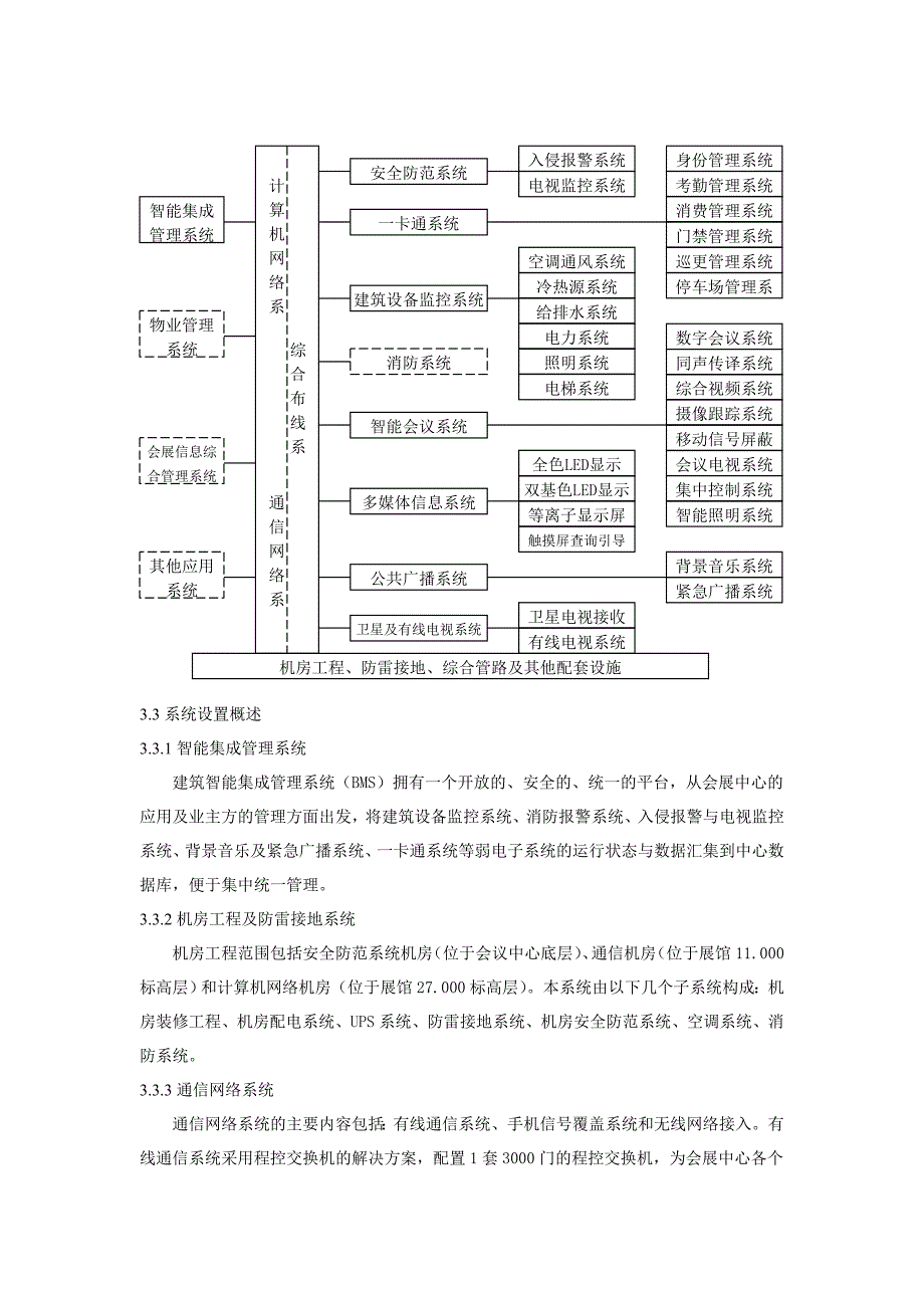 重庆国际会议展览中心建筑智能化系统工程_第4页