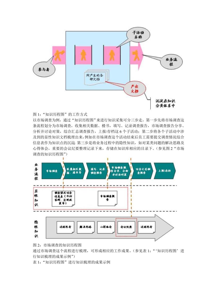 上海瑞安房地产发展有限公司知识管理案例_第3页