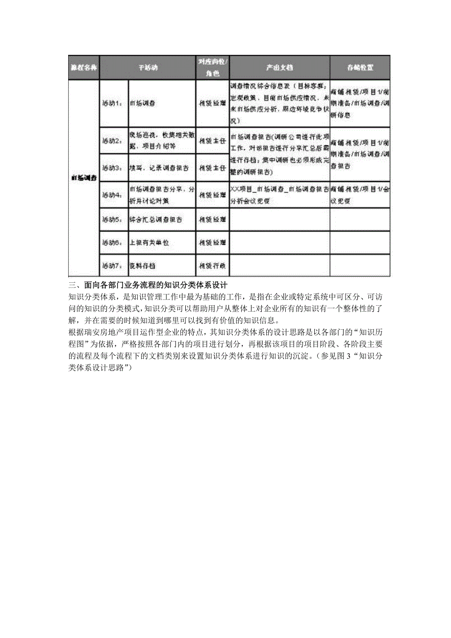 上海瑞安房地产发展有限公司知识管理案例_第4页