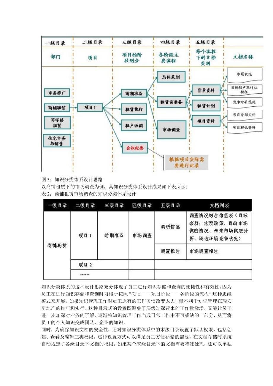 上海瑞安房地产发展有限公司知识管理案例_第5页