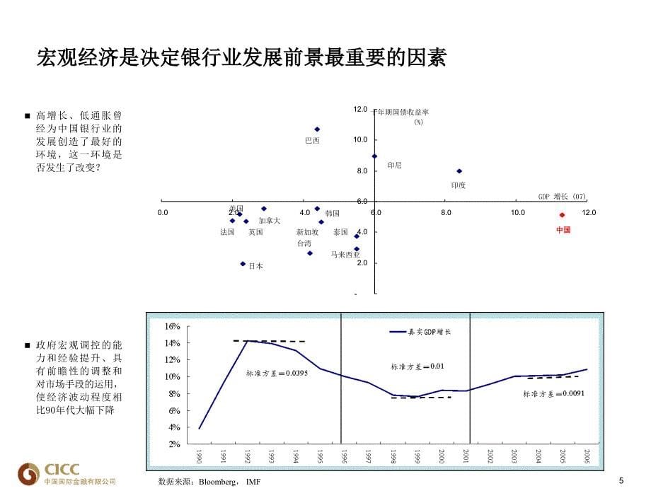 银行业分析方法与框架_第5页