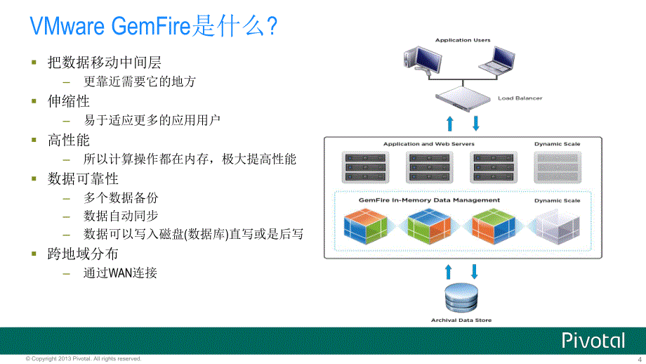 Pivotal_GemFire 解决方案和案例_第4页