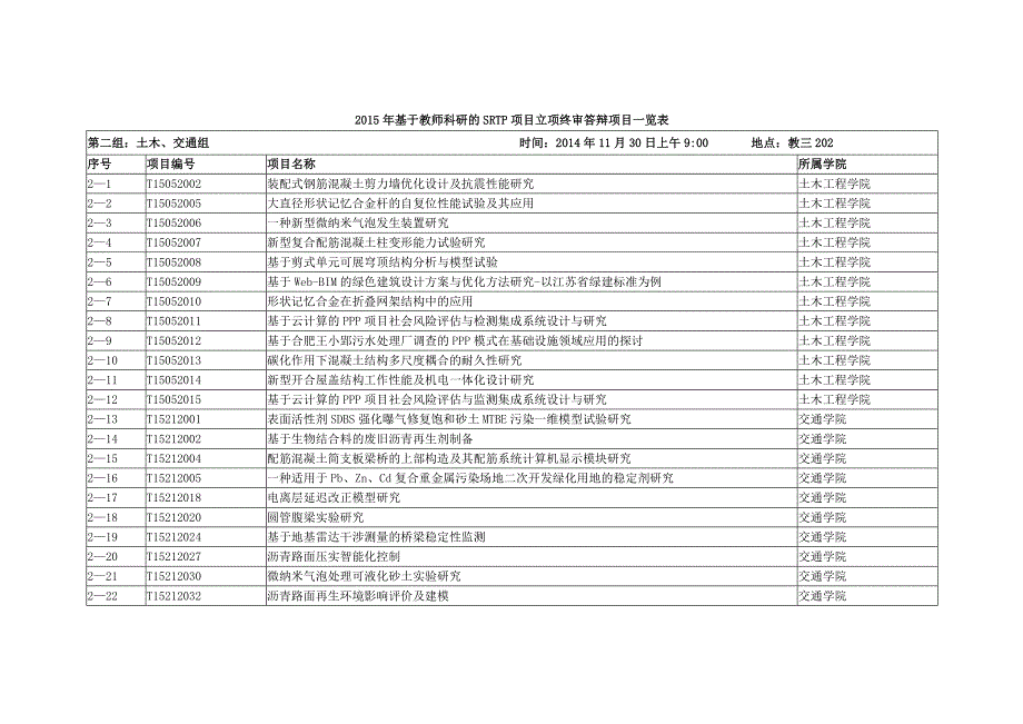 基于教师科研的srtp项目立项终审答辩分组及注意事项_第4页