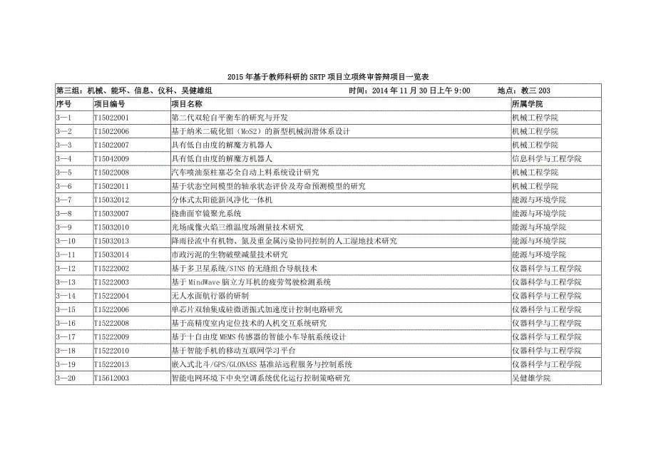 基于教师科研的srtp项目立项终审答辩分组及注意事项_第5页