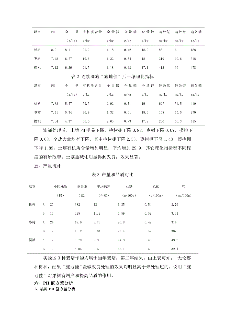 施地佳盐碱土壤调理剂在宁夏设施农业试验_第2页