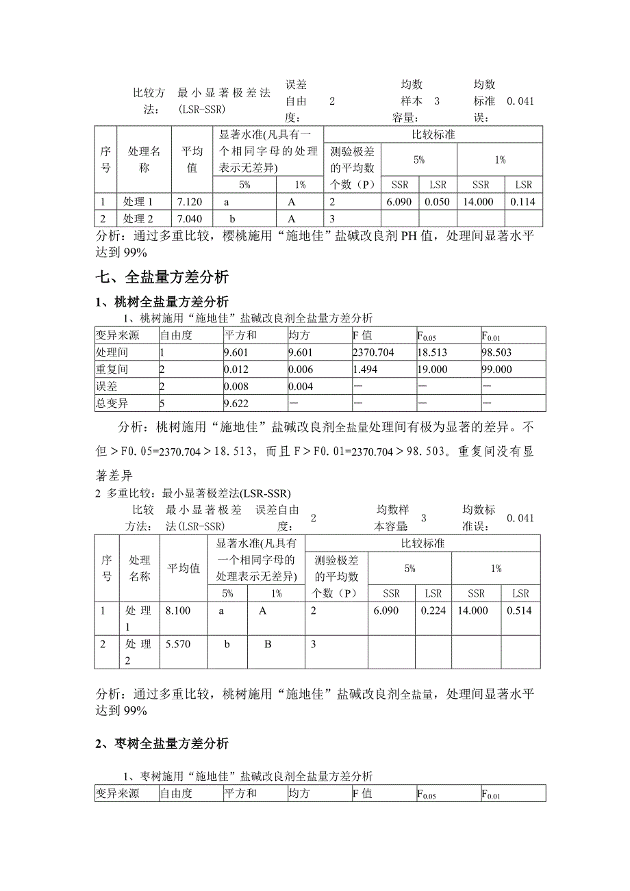 施地佳盐碱土壤调理剂在宁夏设施农业试验_第4页