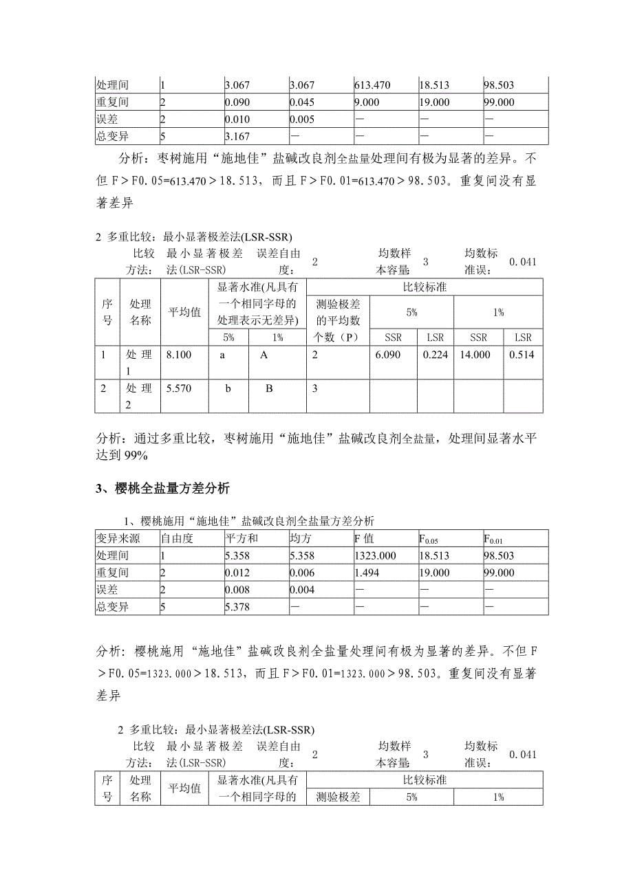 施地佳盐碱土壤调理剂在宁夏设施农业试验_第5页