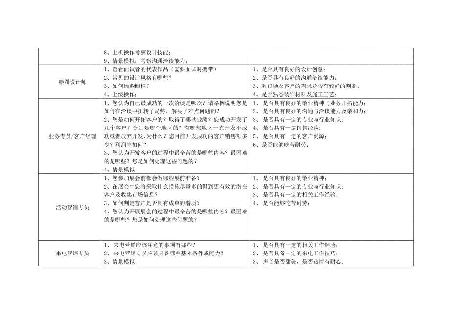 招聘实操手册_第5页